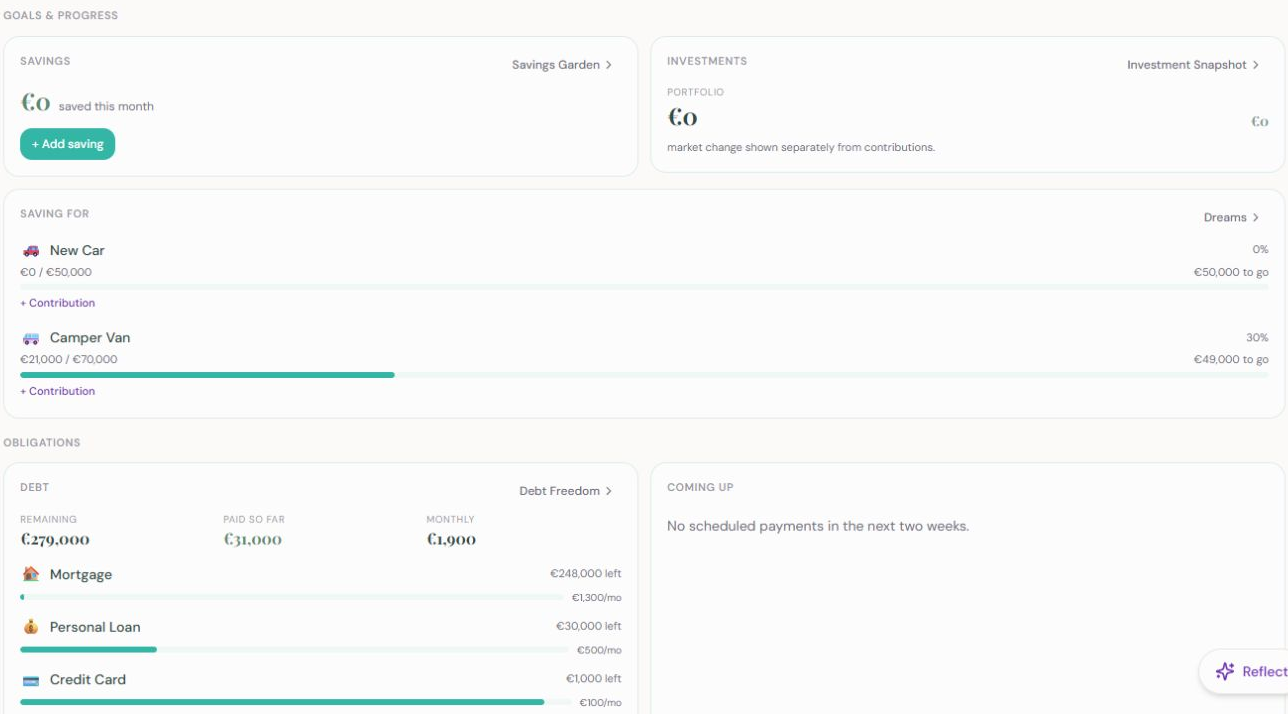 Finance tools showing savings, investments, dreams and debt progress