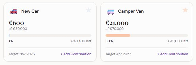 Two example savings goals: a new car with 600 euros saved and a camper van with 21,000 euros saved